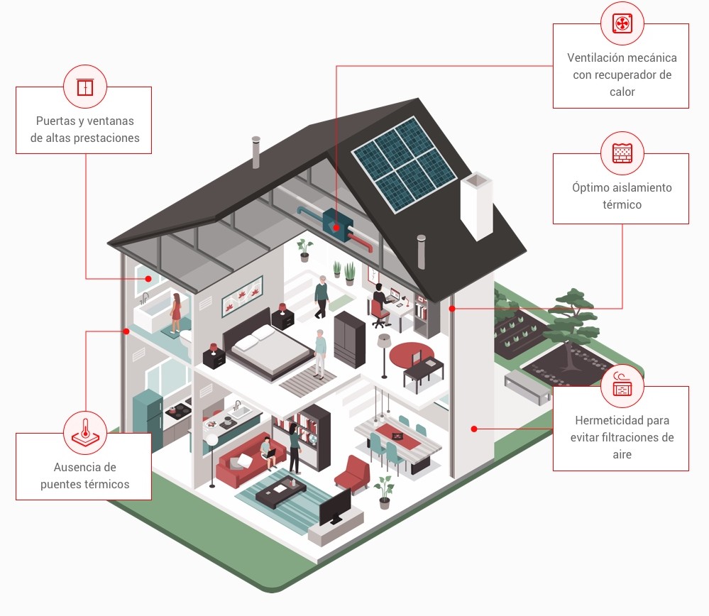 Diagrama Passivhaus